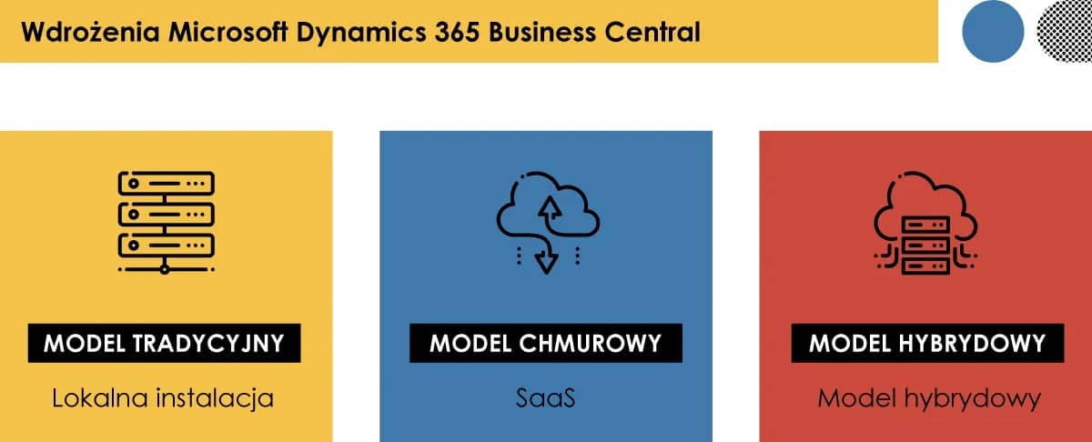 Microsoft_Dynamics365BusinessCentral_1.webp